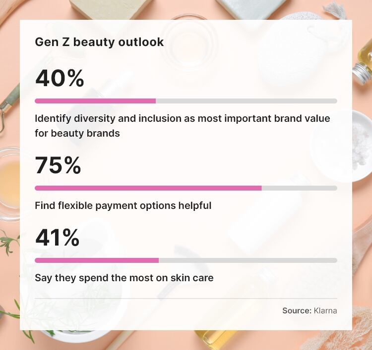 cosmetic-design-bg-genz-multiple-bars-infographic.jpg