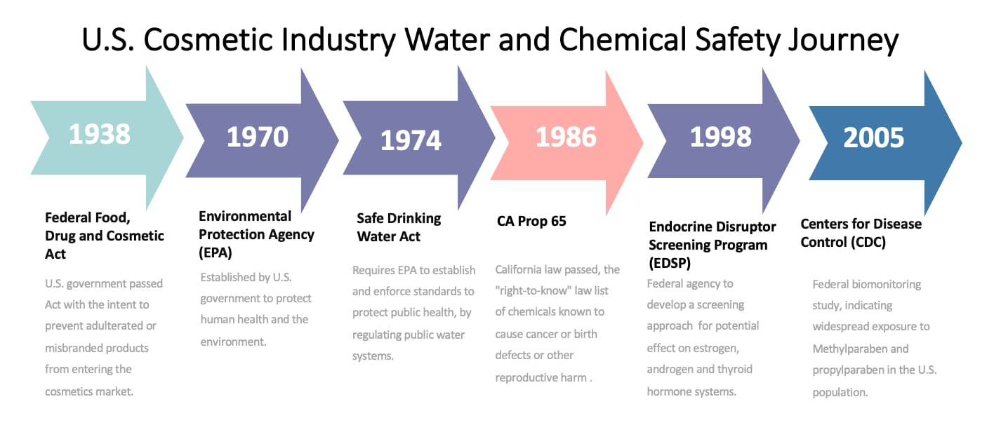 Water_Chemical_Safety_Cosmetics_Dandi_Day.png