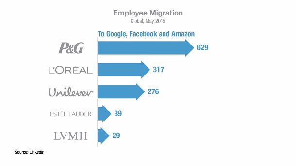 L2-Linkedin-analysis-migration.png