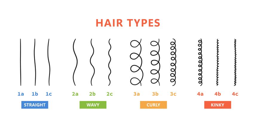 Hair-texture-chart.jpg