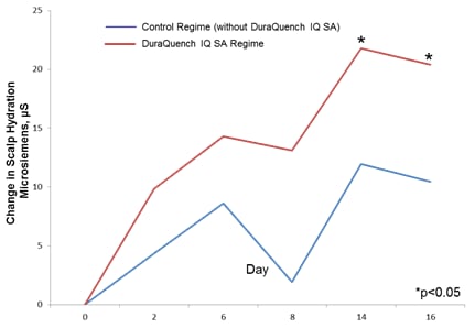 Croda-Duraquench.png