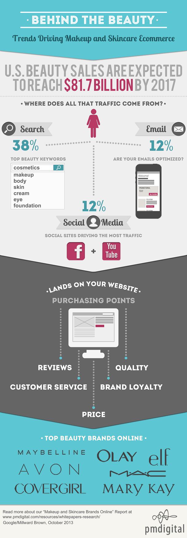 PM-Digital-Beauty-Study-Infographic.png