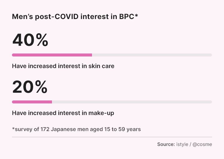 men-post-interest-infographic.jpg