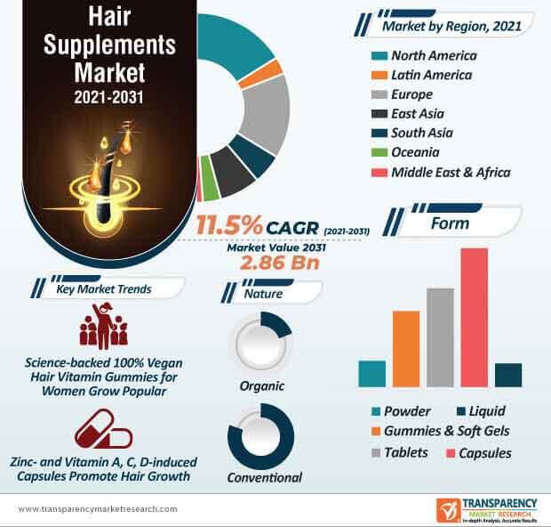 hair-supplements-market-infographic.jpg