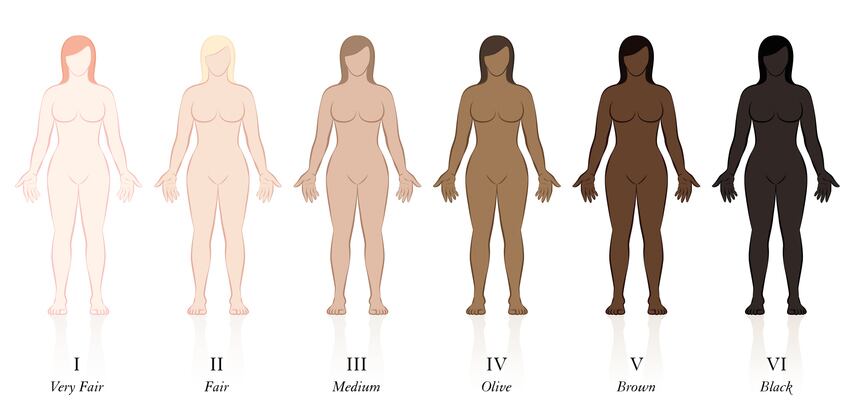 Fitzpatrick-scale.jpg