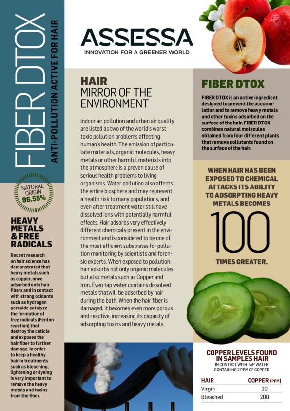 FIBER DTOX: ANTI-POLLUTION ACTIVE FOR HAIR