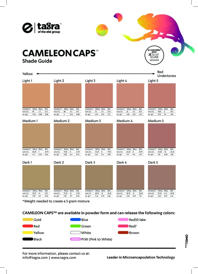 Color Changing Alcohol Gels and Sanitizers