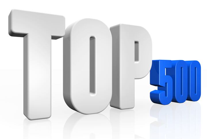 1-cosmetics-and-personal-care-company-ranked-among-America-s-Best-Midsize-Employers-of-2019.jpg