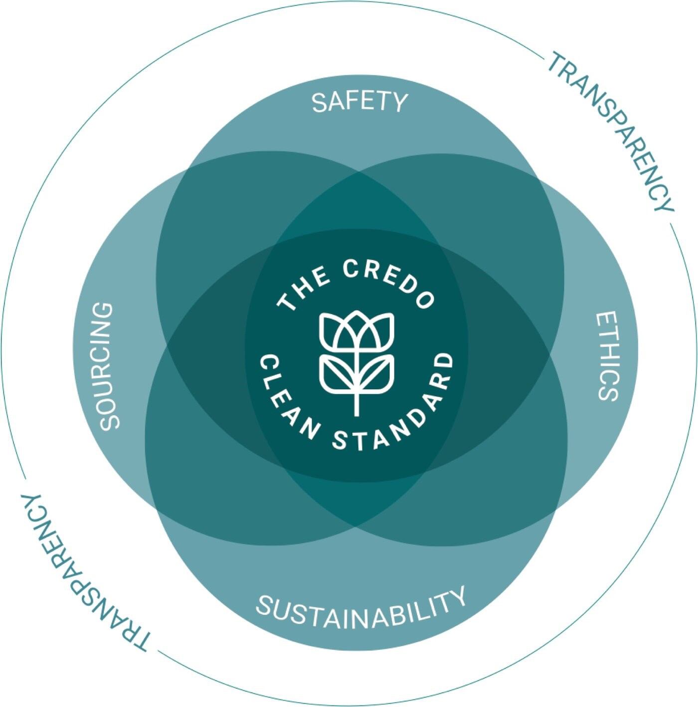 Clean-Beauty-Standard-Seal.jpg