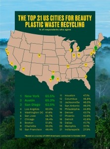 Map of the top 21 plastic recycling cities in the US