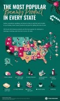 Infographic on top beauty gifts in each US state.