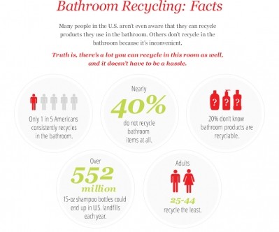 J&J launches program after only 20% of Americans found to recycle
